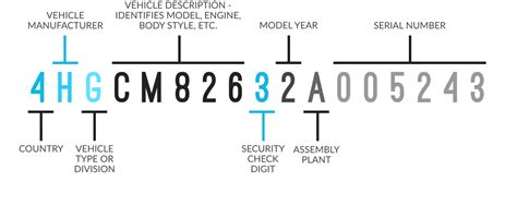 Free VIN Decoder & Lookup : VINDecoderz.